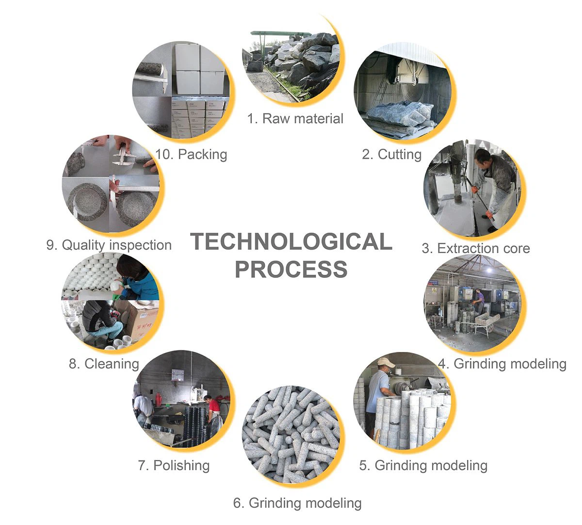 production process001